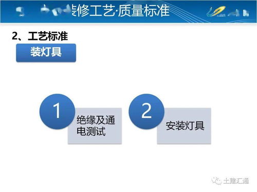 房地产企业项目工法样板管理标准培训（商业综合体管理服务）