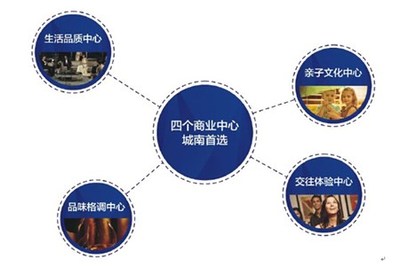 严重过剩！成都商业综合体破局突围之道