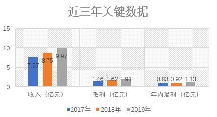 金融街物业 京城国资物管新贵，携商业综合体优势叩响港交所大门